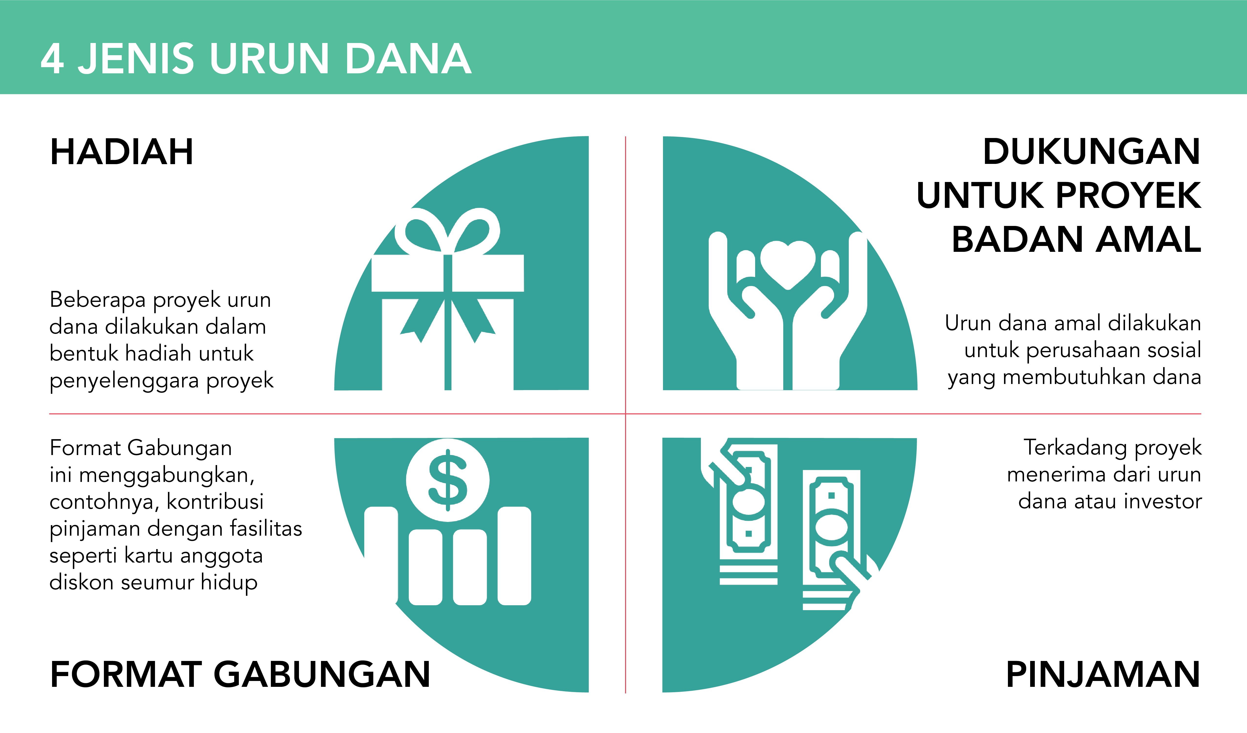 TYPES OF CROWDFUNDING