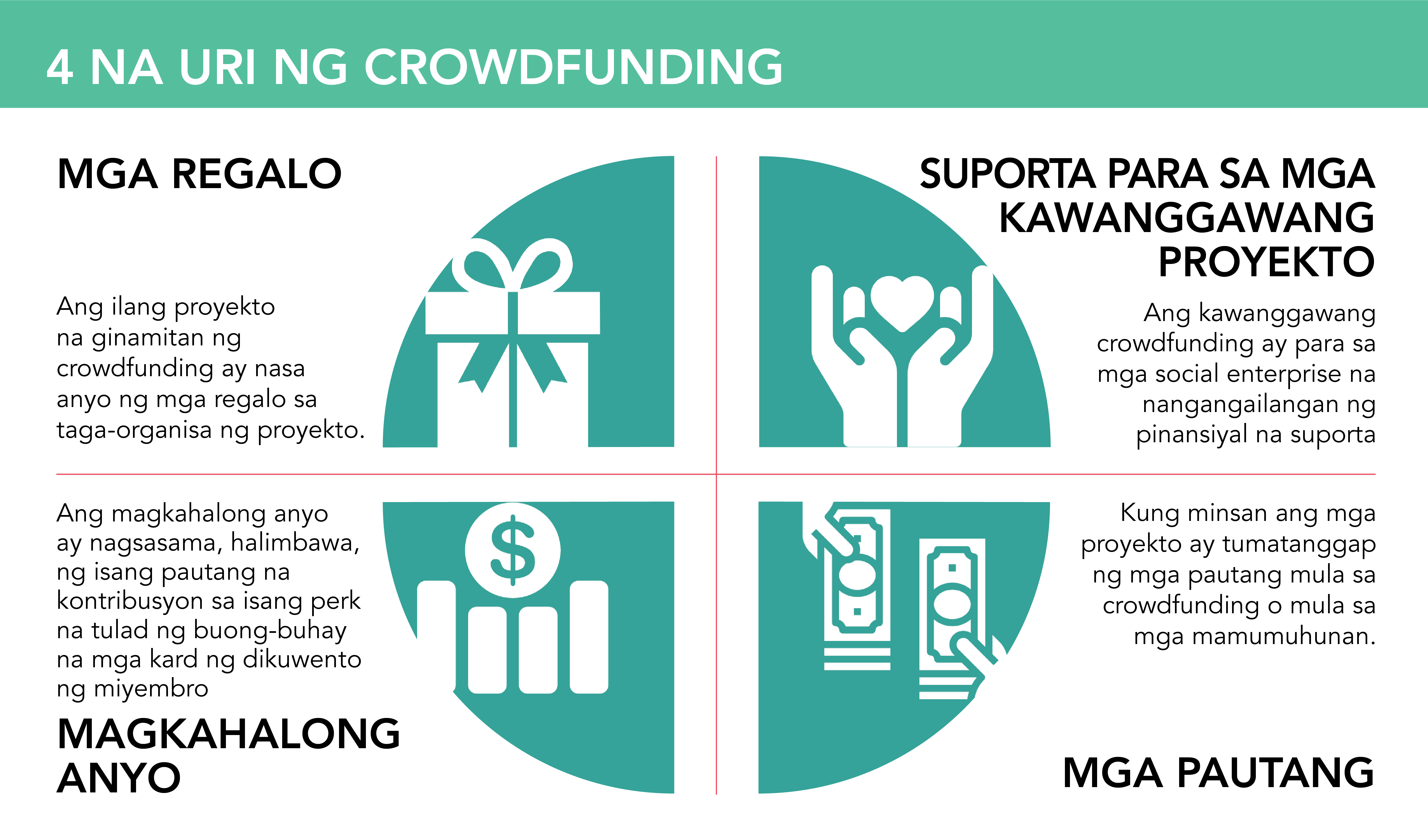 types of crowdfunding