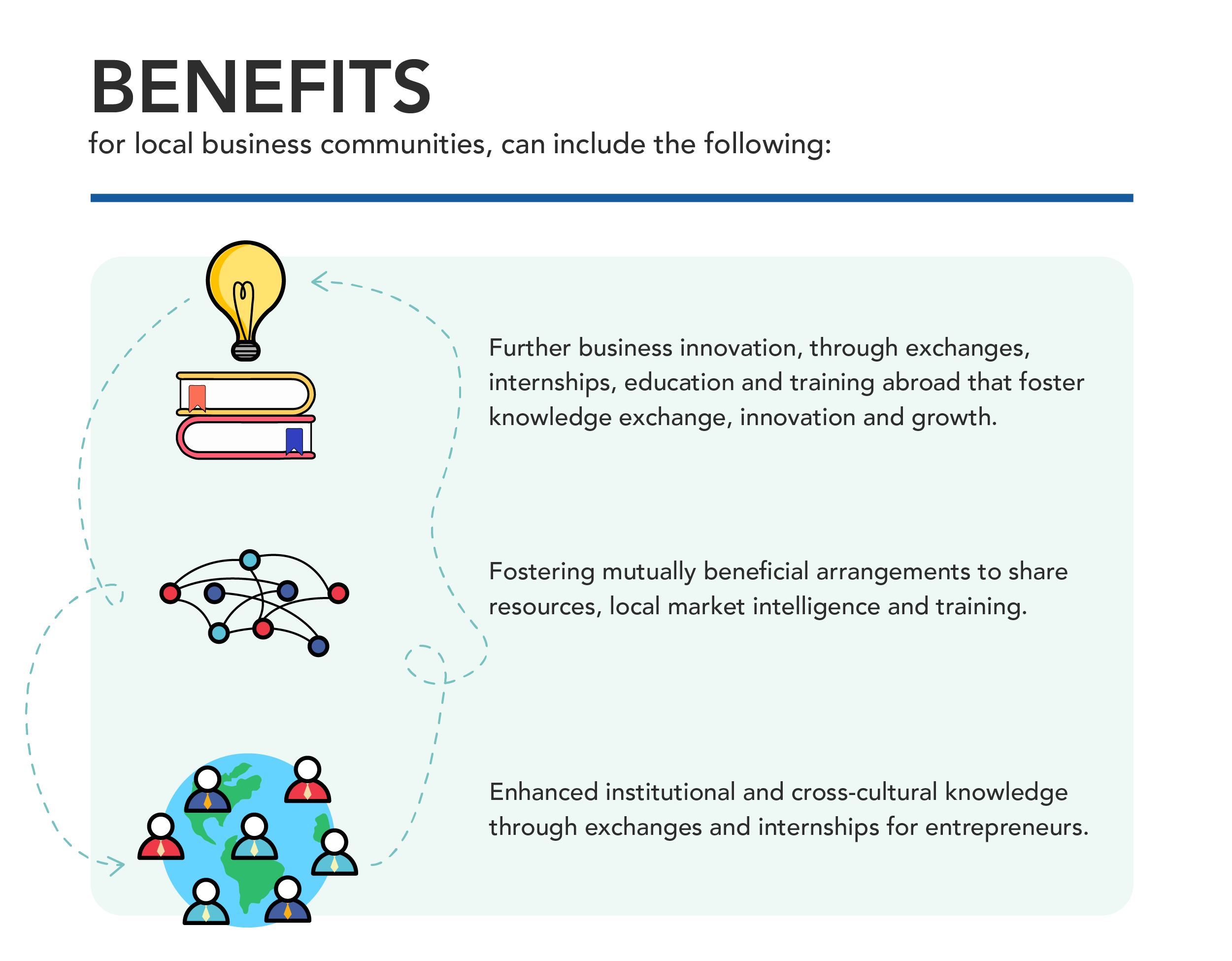 Description of benefits for business communities in MSMEs gaining international experience