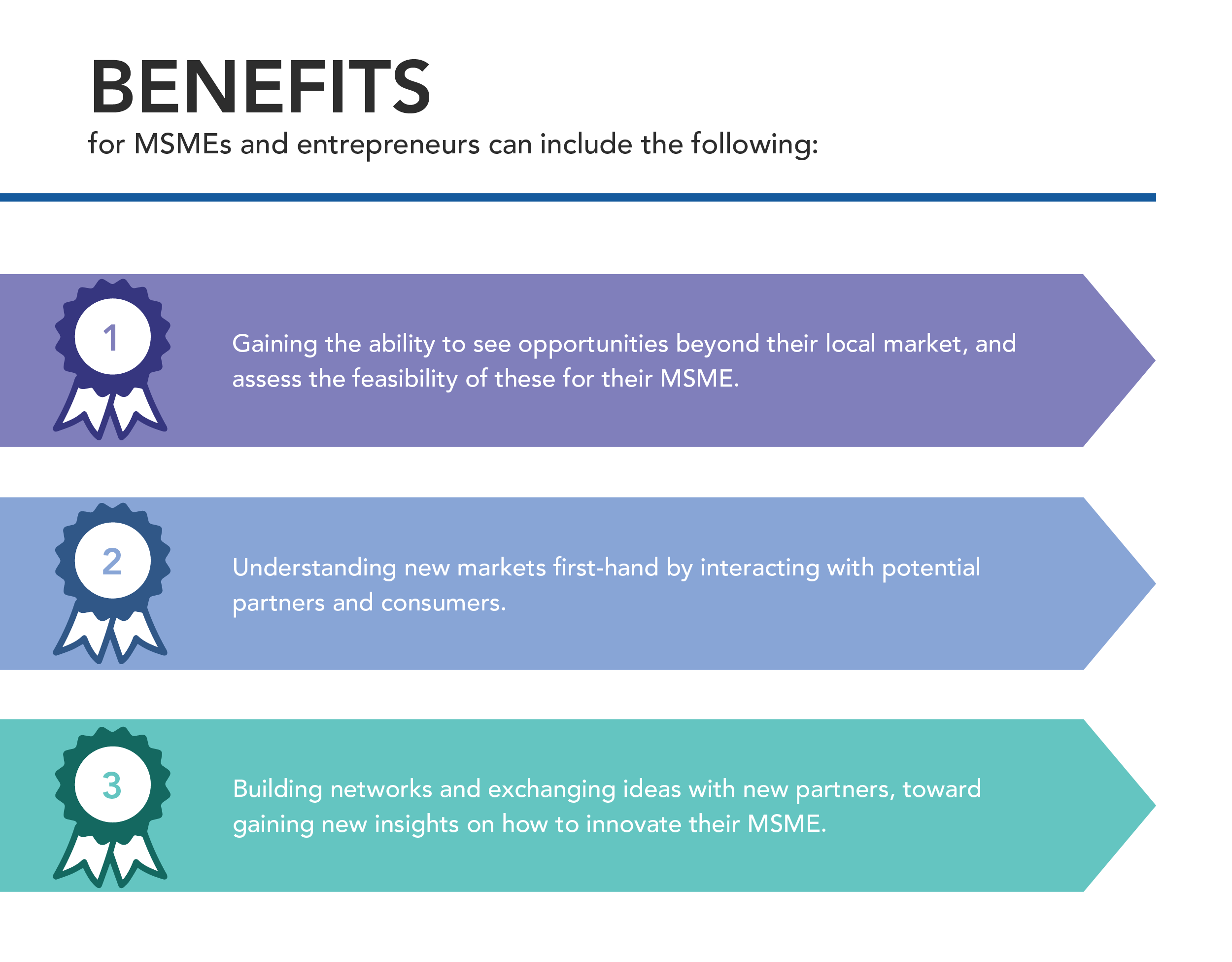 Description of benefits for MSMEs in gaining international experience