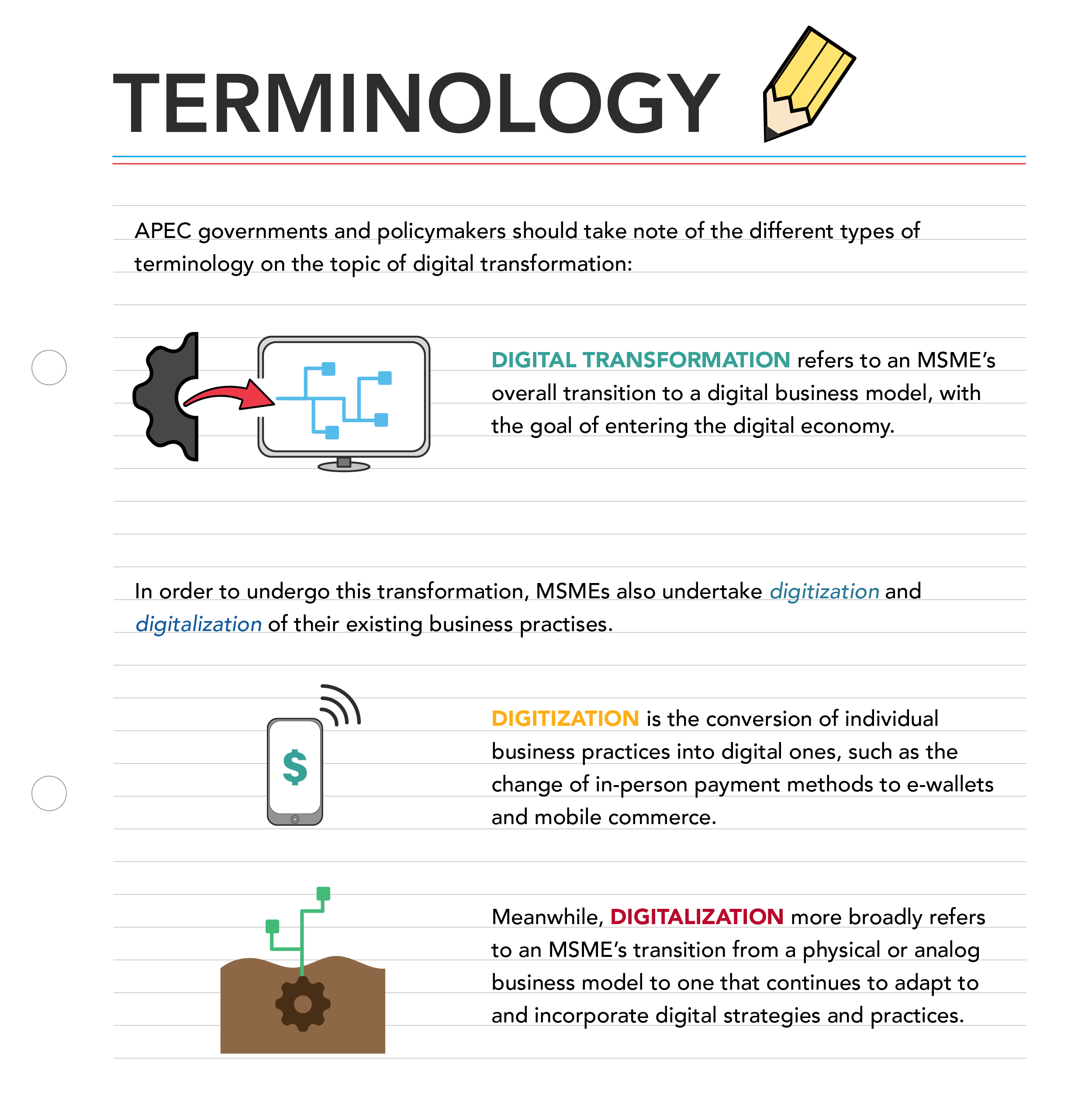 Definition of terms for MSME digitalization