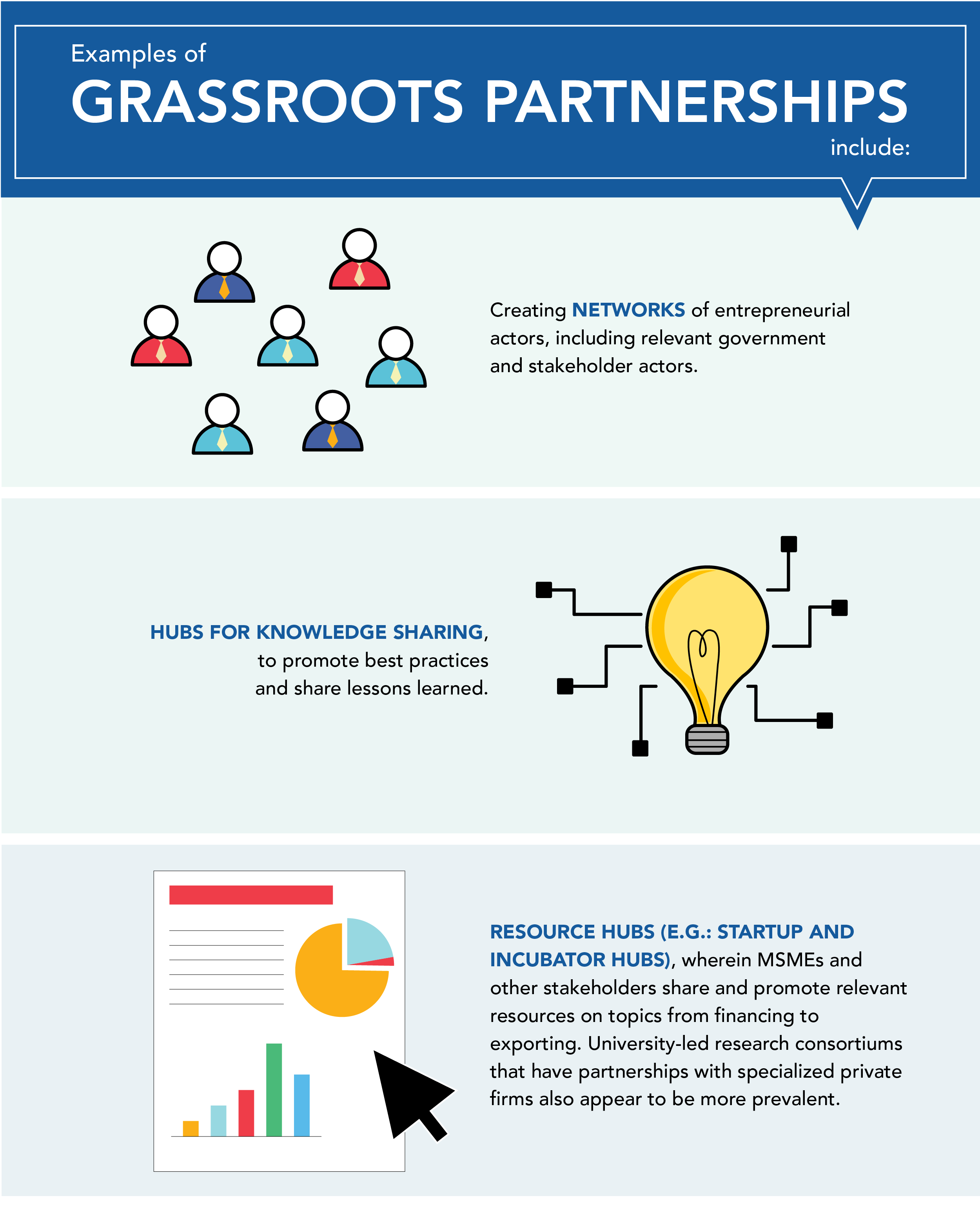 Description of examples of grassroots partnerships