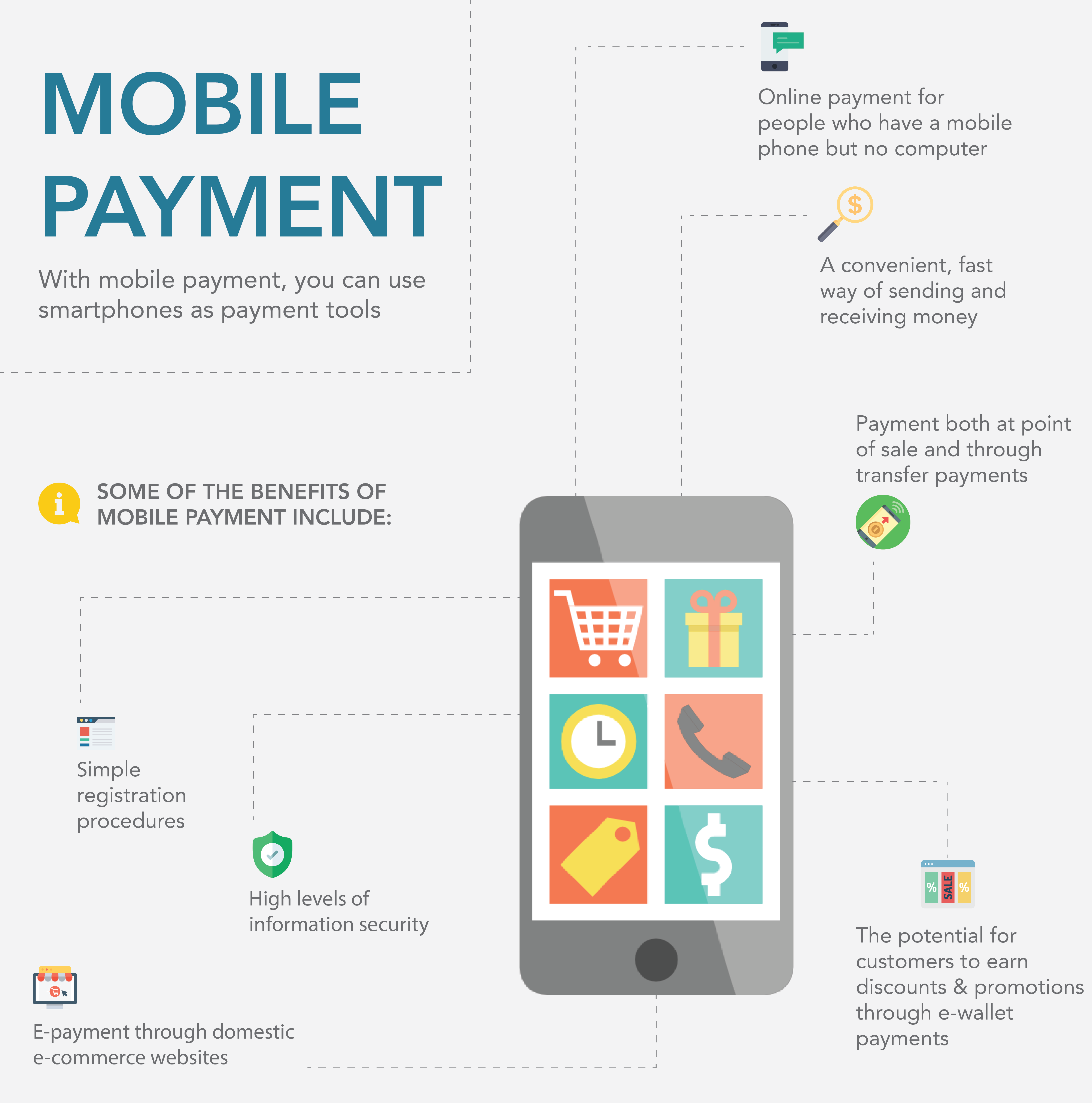 MOBILE PAYMENT