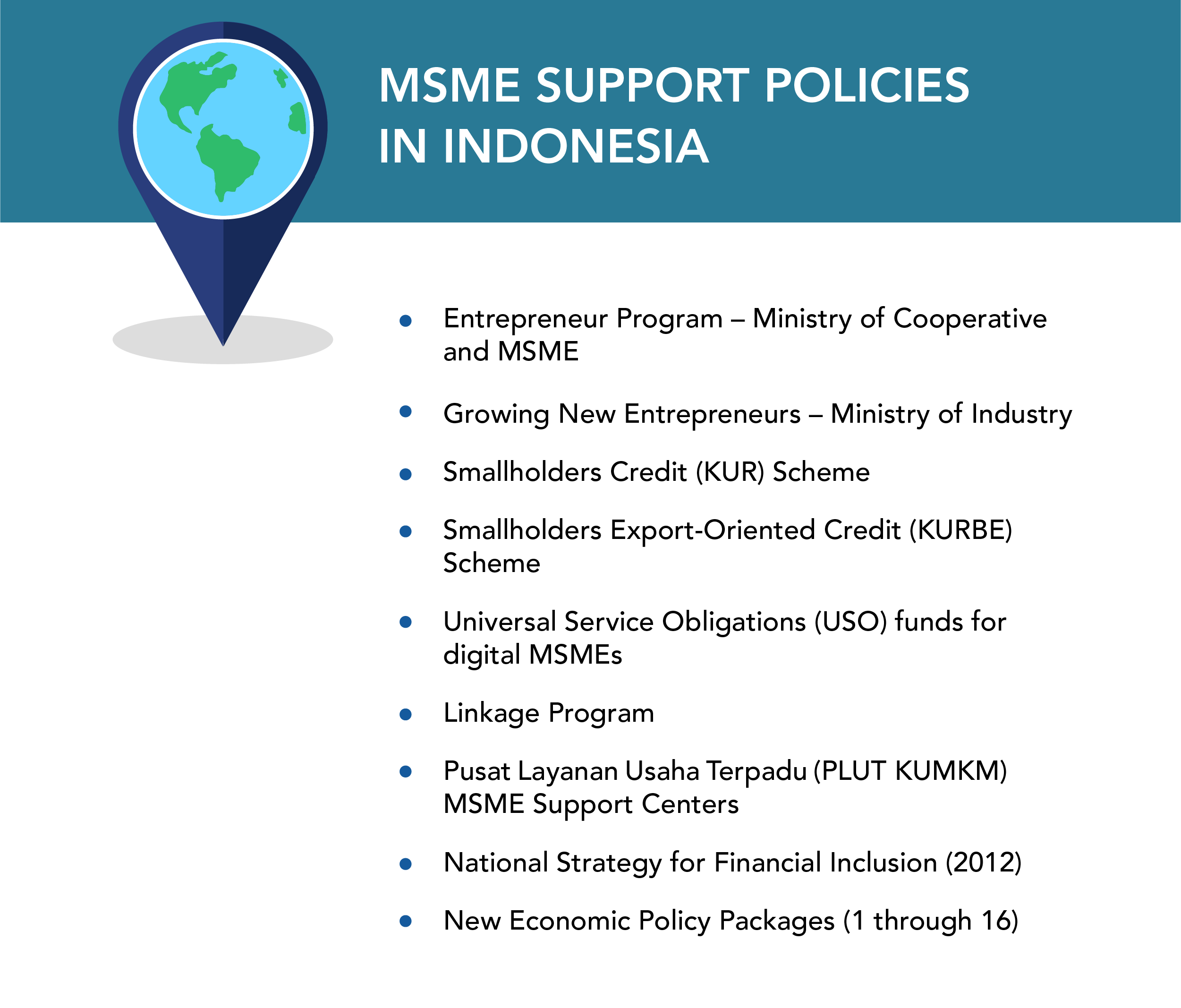 Description of MSME support policies in Indonesia