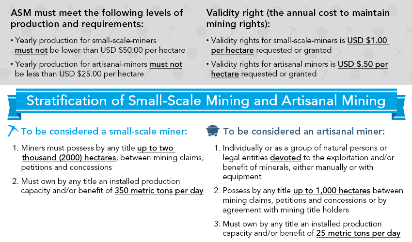 mining req